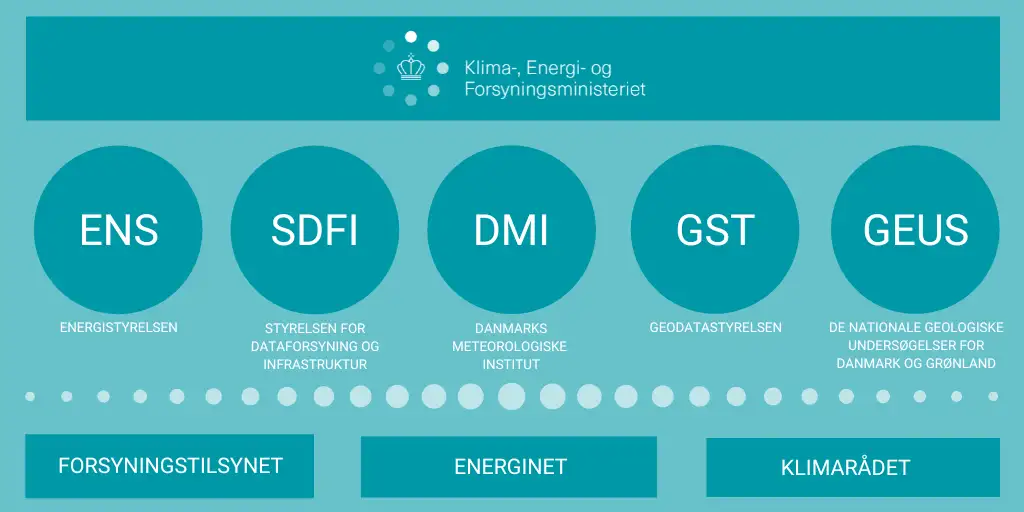 organisationsdiagram for styrelser