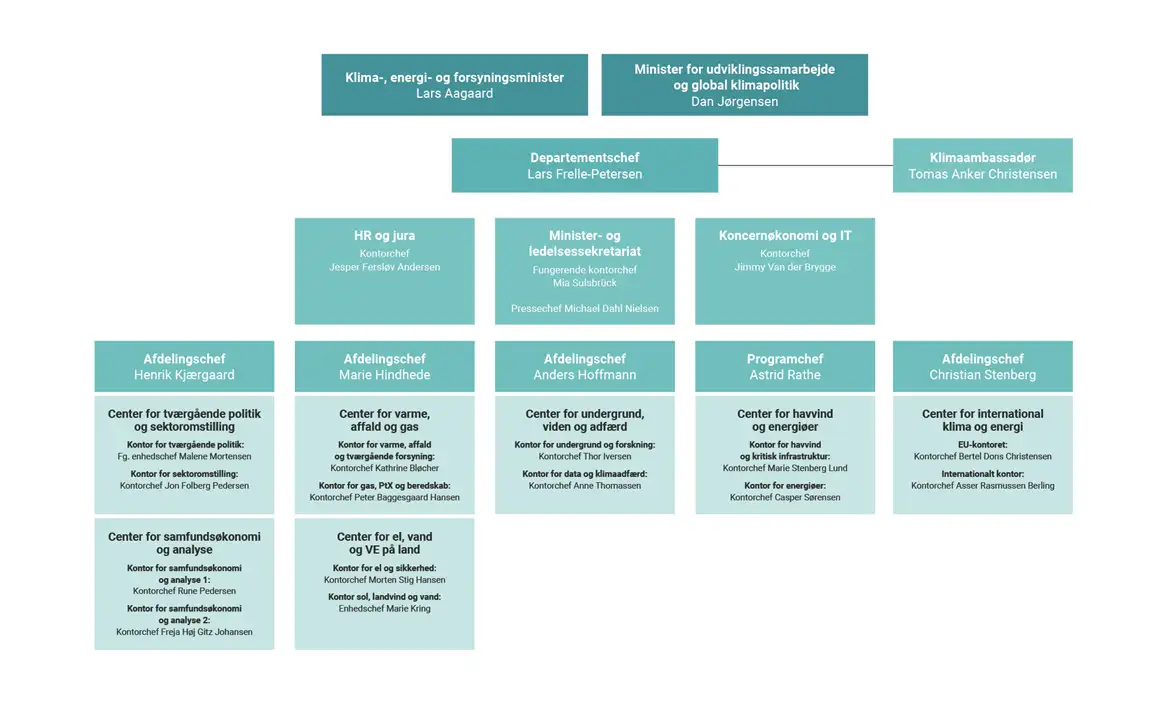 organisationsdiagram for departementet